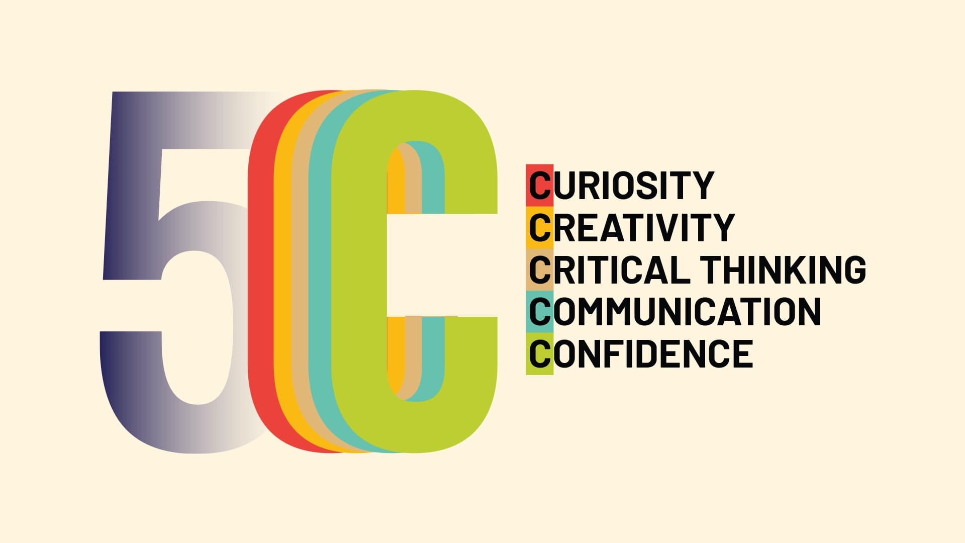 The 5C Learning Framework at Dhi School of Excellence